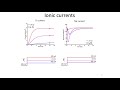5. Hodgkin-Huxley Model Part 2 5. Hodgkin-Huxley Model Part 2