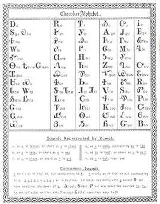 Cherokee alphabet. Cherokee alphabet.