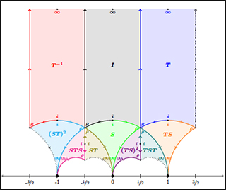 Three rectangles with arcs at the bottom and different color areas showing overlaps. Three rectangles with arcs at the bottom and different color areas showing overlaps.