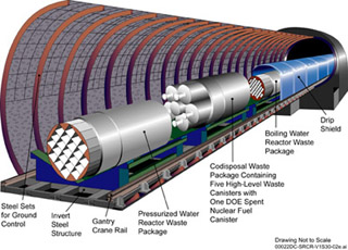 Diagram of the interior of a nuclear waste emplacement drift. Diagram of the interior of a nuclear waste emplacement drift.