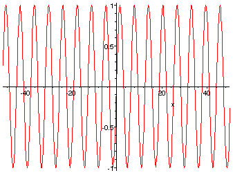 Maple plot.